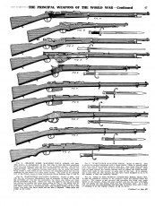 Bannerman Catalogue 1927 Katalog Waffen Uniformen US Revolver Gewehre CD/eBook