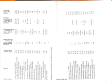 Starting Seeds Indoors (Gebrauchtbuch)