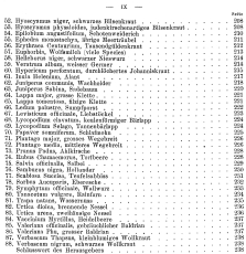 Russische Volksheilmittel aus dem Pflanzenreiche W. Demitsch